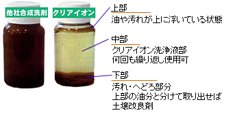 クリアイオンの特徴